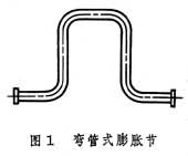 波纹管膨胀节(图1)