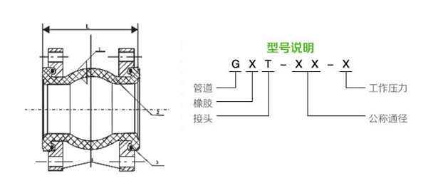 JGD可曲挠单球橡胶接头(图1)